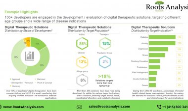 DIGITAL THERAPEUTICS - THE INCREASING REGULATORY SUPPORT HAS FACILITATED THE ESTABLISHMENT OF A STANDARD DEVELOPMENTAL PATHWAY FOR THESE SOLUTIONS