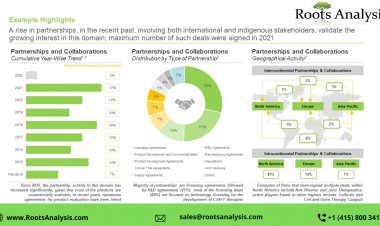 CAR-T Cell Therapies: Addressing Key Unmet Needs Across Various Oncological Indications