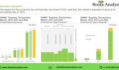 SARM1 Inhibitors: A Novel Approach Against Neurodegenerative Disorders