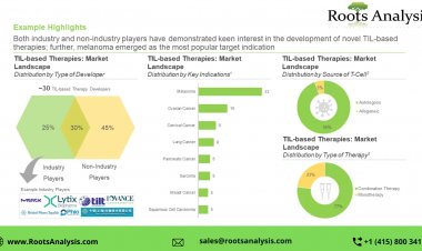 TIL Therapies: A New Paradigm in Cancer Treatment