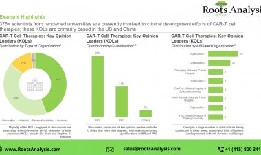 CAR-T Cell Therapy market Research Report by 2022, Forecast till 2035