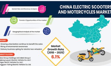 Future of China Electric Scooters & Motorcycles Market is Bright