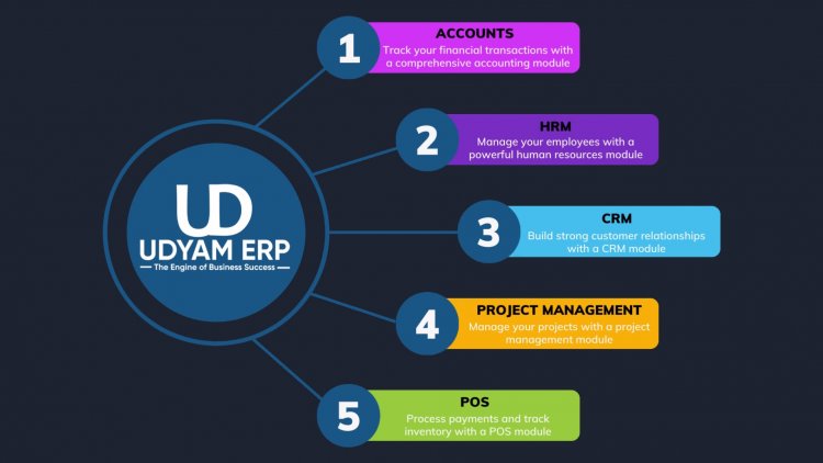 Udyam ERP: A Cloud-Based All-in-One Solution for Accounts, HRM, CRM, Project management, and POS