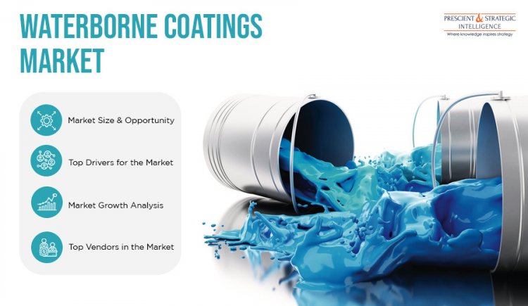 Water-Borne Coatings Market Worldwide Industry Analysis and New Market Opportunities Explored