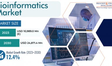 Bioinformatics Market with Global Competitive Analysis, and New Business Developments