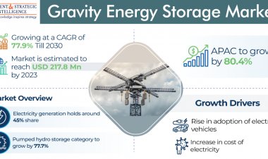 Rising Potential: Navigating Dynamics in the Gravity Energy Storage Market
